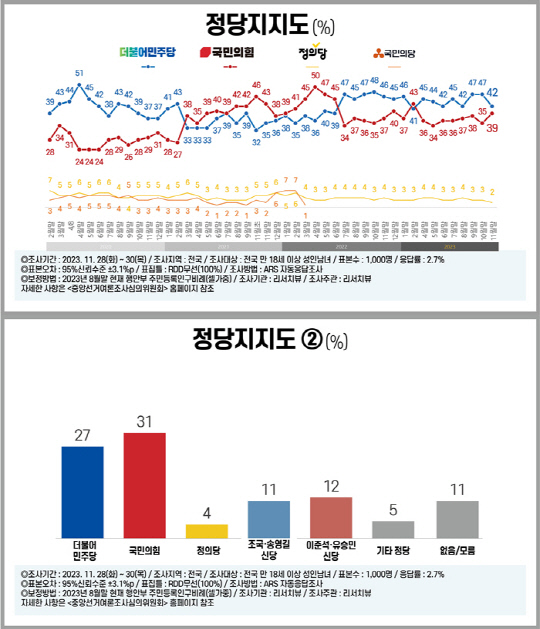 리서치뷰 네이버 블로그, 중앙선거여론조사심의위원회 홈페이지 자료 참조.